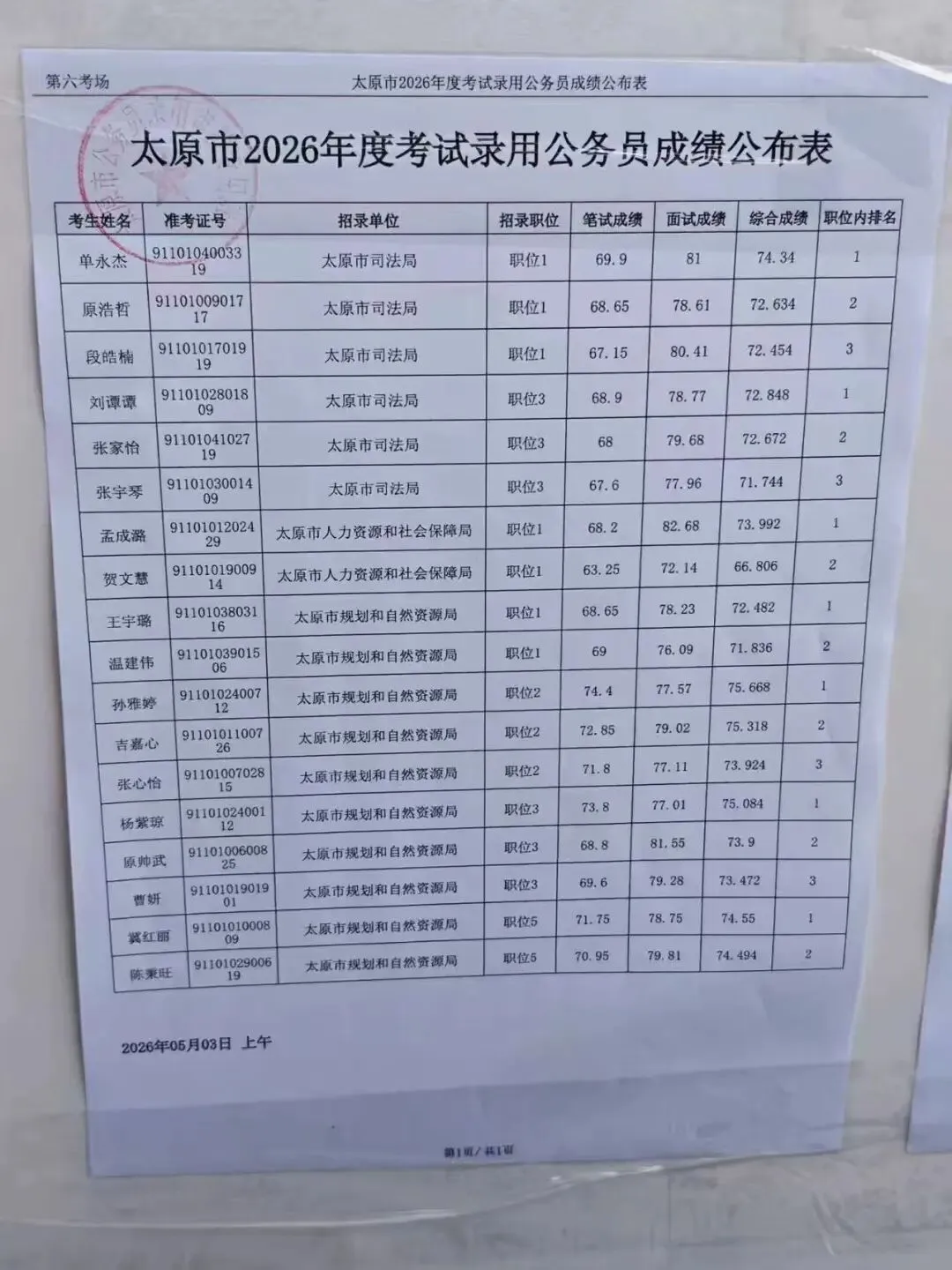 26年山西省考太原面试成绩+面试真题(5月3日) 第7张