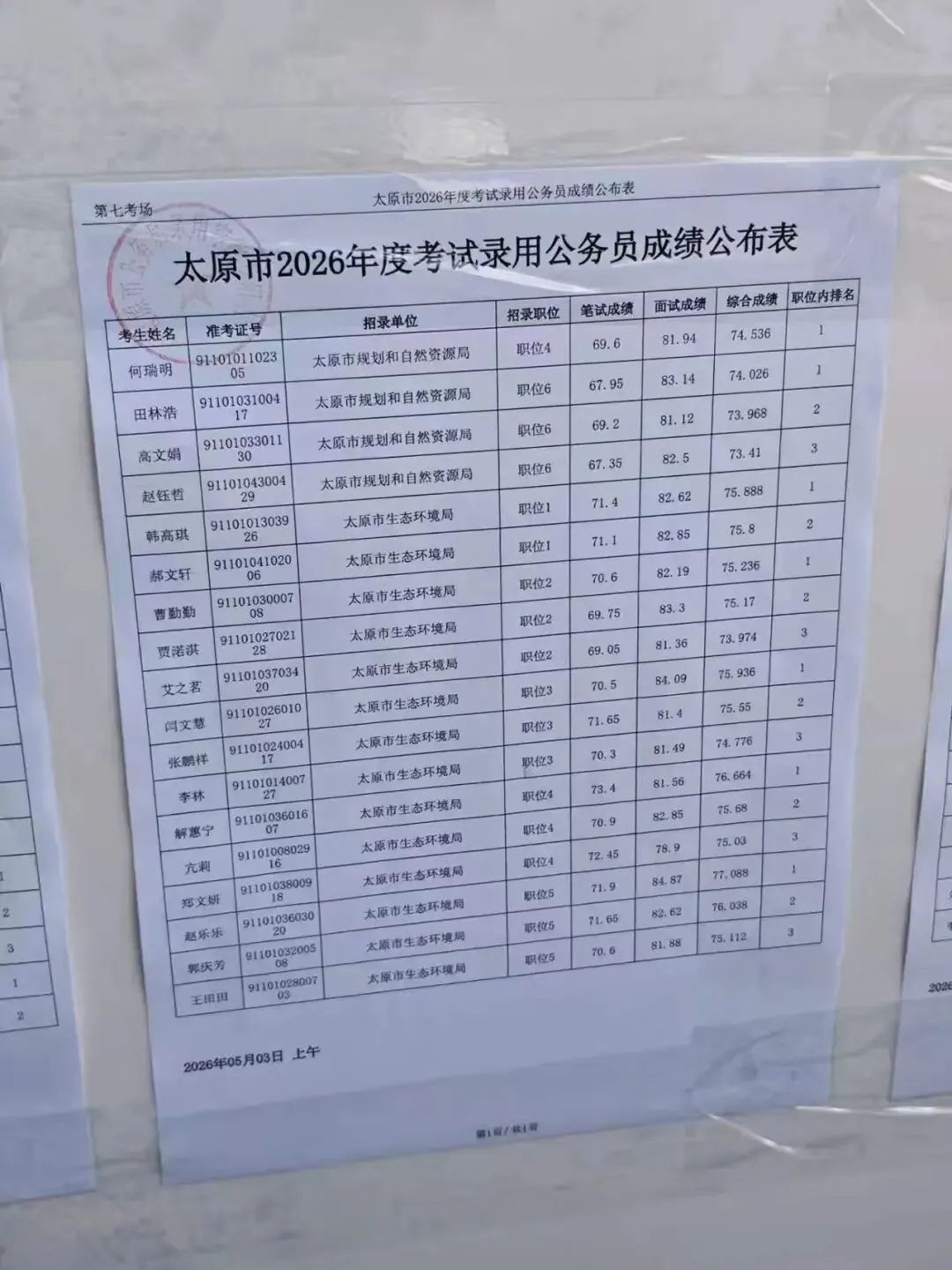 26年山西省考太原面试成绩+面试真题(5月3日) 第8张