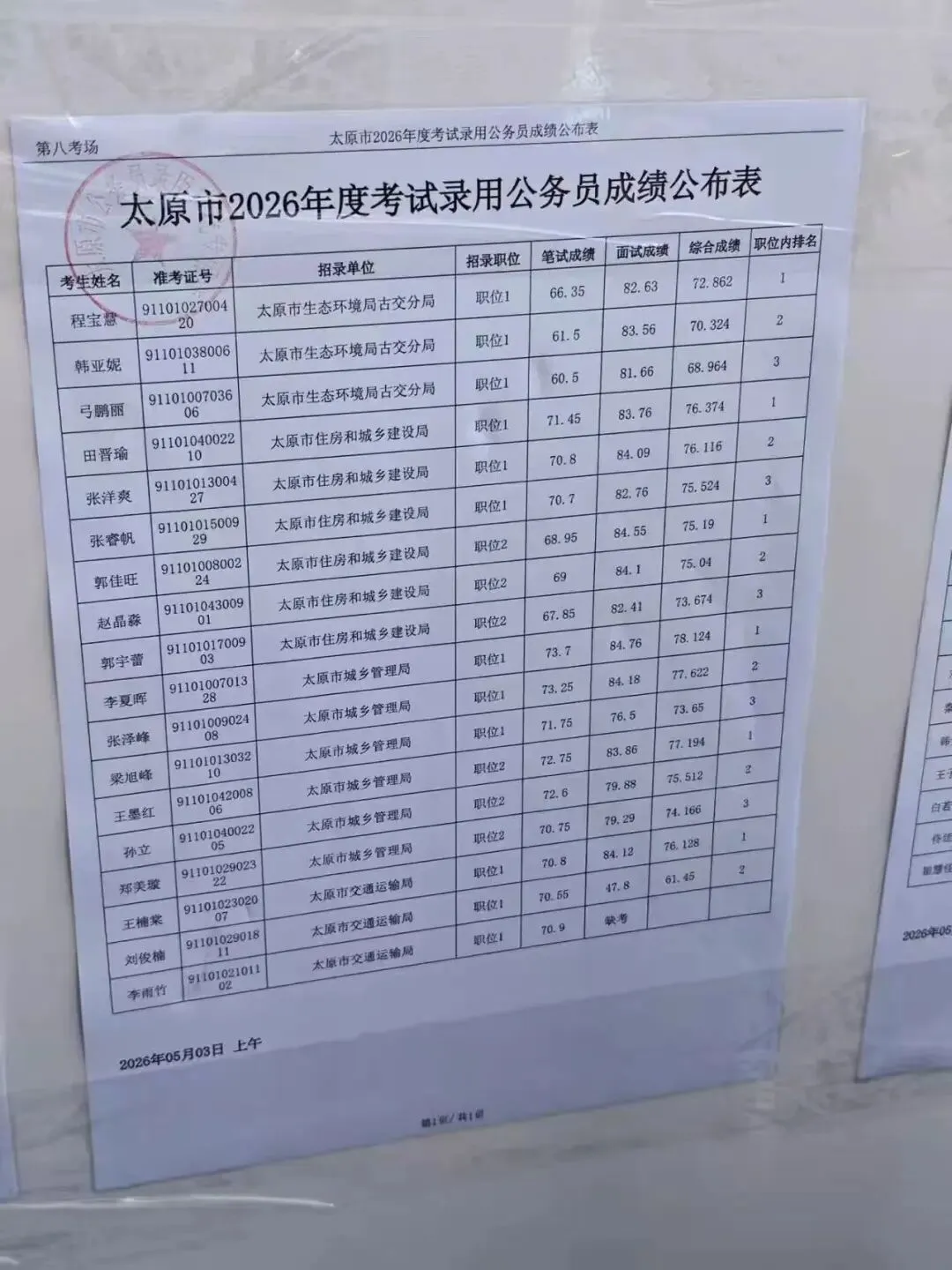 26年山西省考太原面试成绩+面试真题(5月3日) 第9张