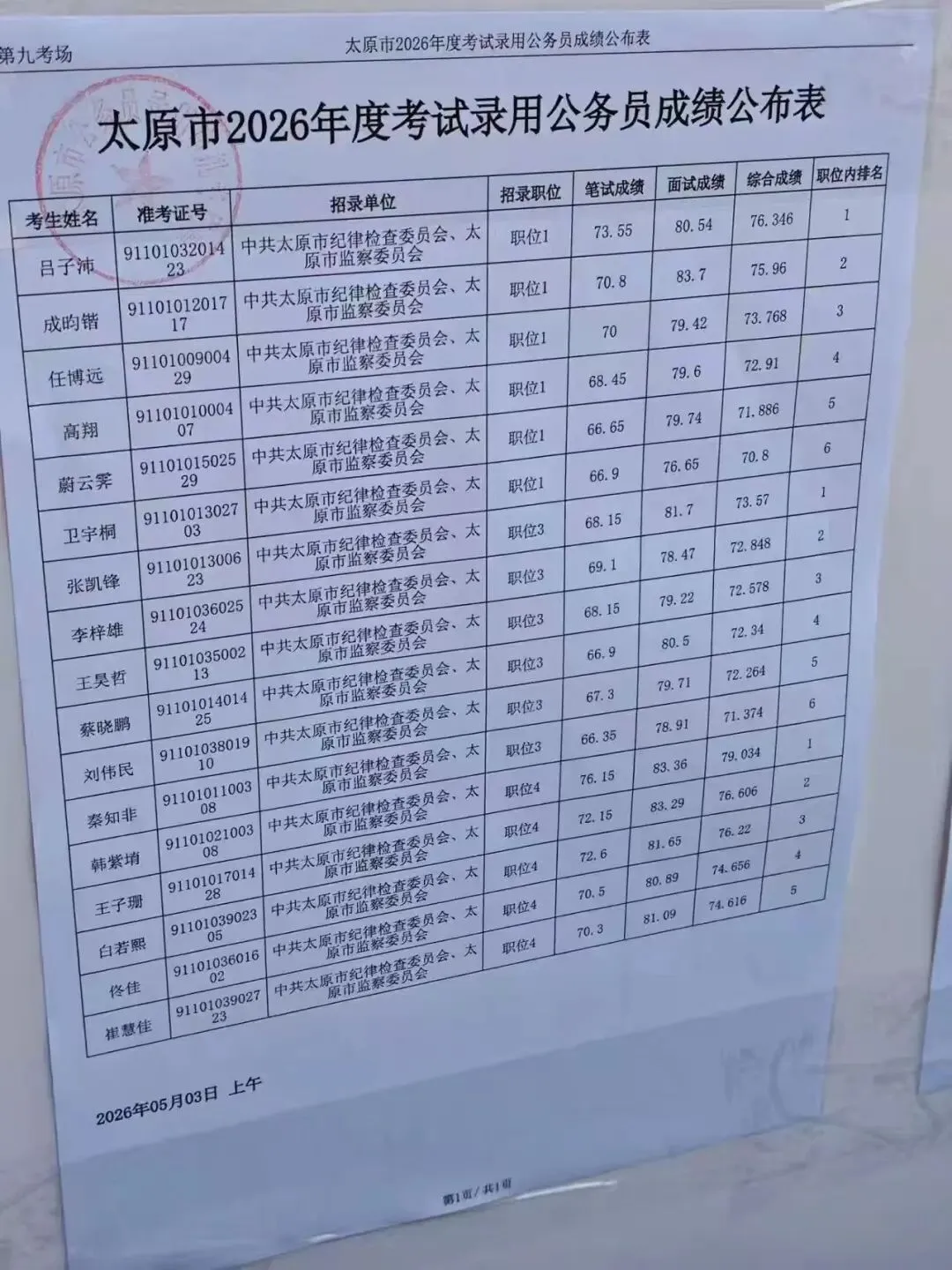 26年山西省考太原面试成绩+面试真题(5月3日) 第10张