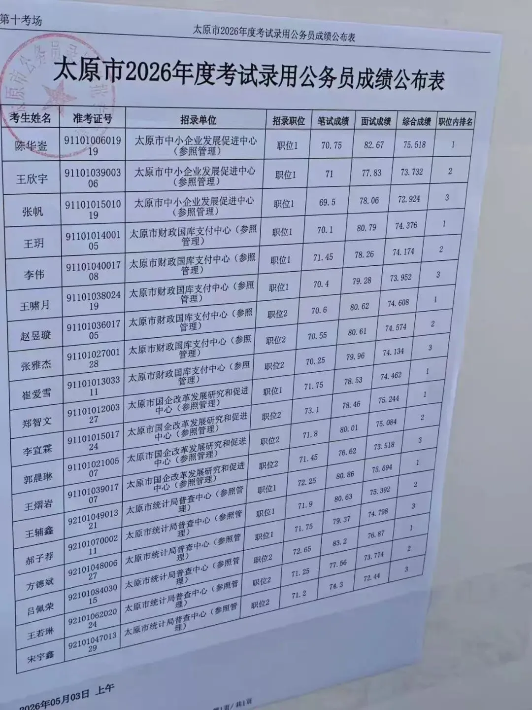 26年山西省考太原面试成绩+面试真题(5月3日) 第11张