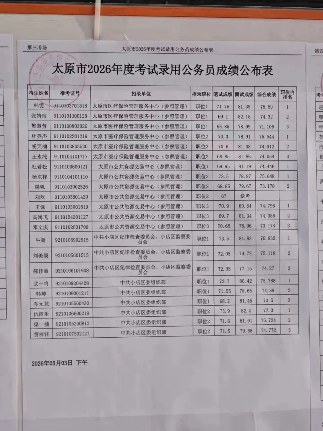 26年山西省考太原面试成绩+面试真题(5月3日) 第14张