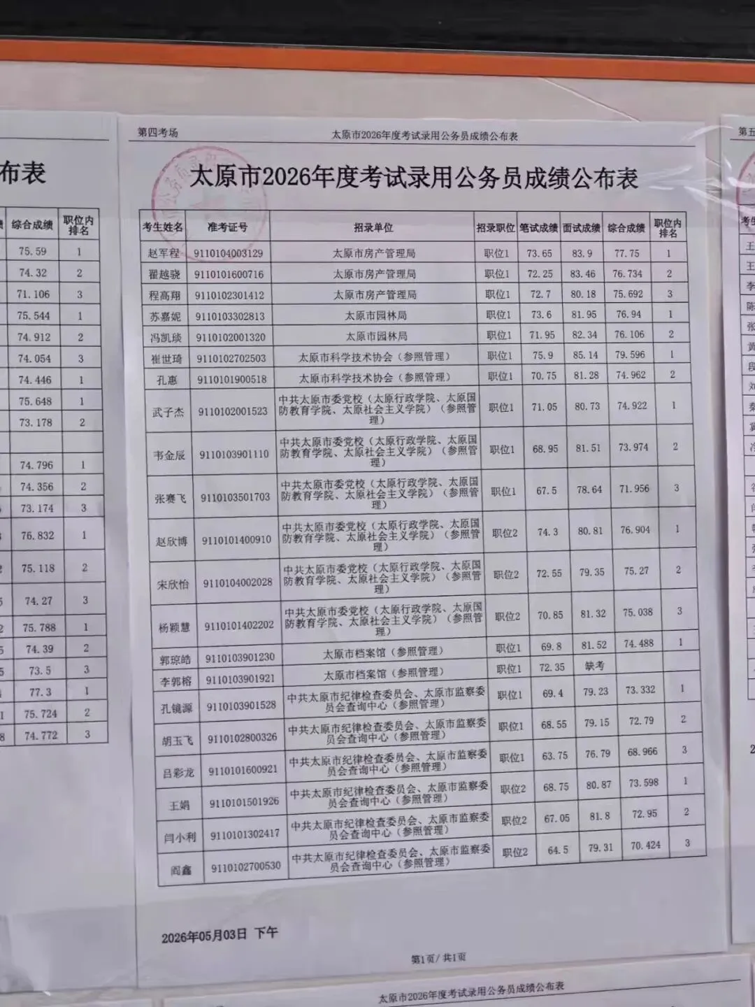 26年山西省考太原面试成绩+面试真题(5月3日) 第15张