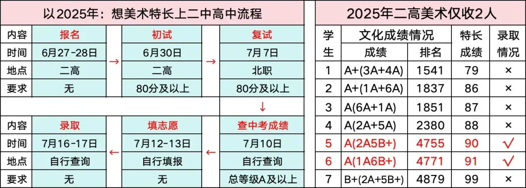 中考录取:最低成绩(统招篇) | 钦州中考 第11张