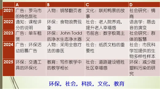 信息多在真题里,考点全在语篇中(一):听力理解,阅读理解,读后续写 第2张