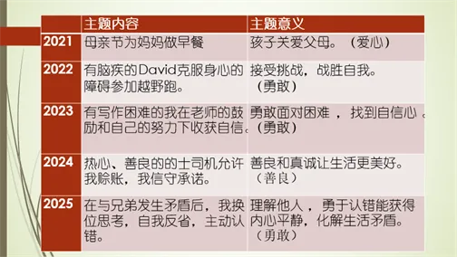 信息多在真题里,考点全在语篇中(一):听力理解,阅读理解,读后续写 第4张