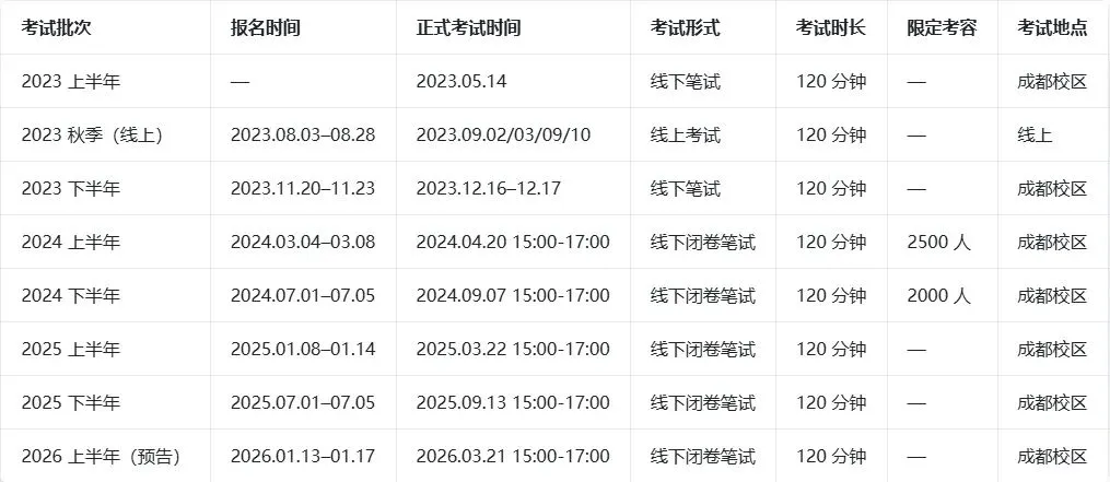 ▲四川农业大学成人学位英语报考特征、真题规律、课程资料资源建设优化整合分析 第1张