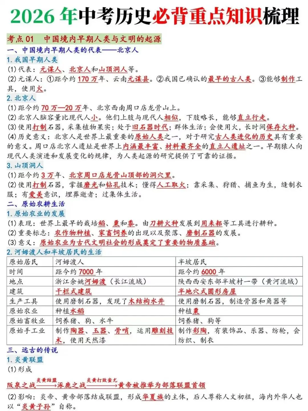 2026中考历史重点知识梳理(填空版) 第1张