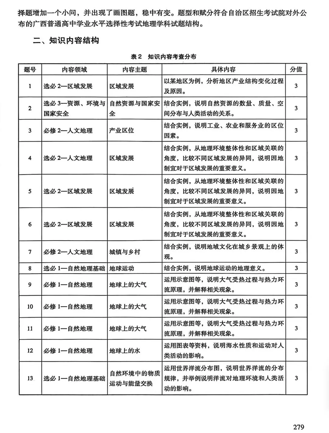 【高考真题11】2025广西高考地理真题官方解析 第5张