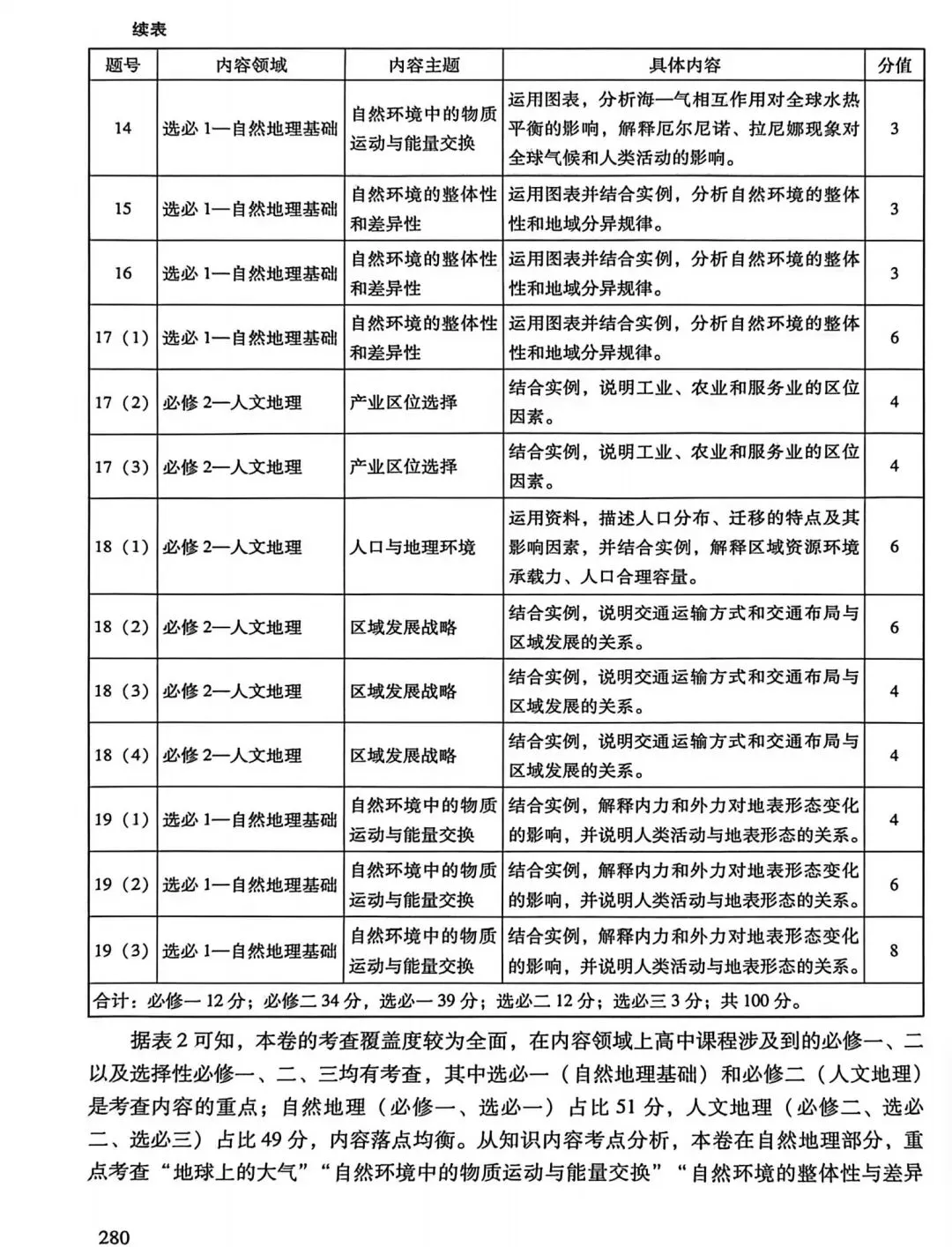 【高考真题11】2025广西高考地理真题官方解析 第6张