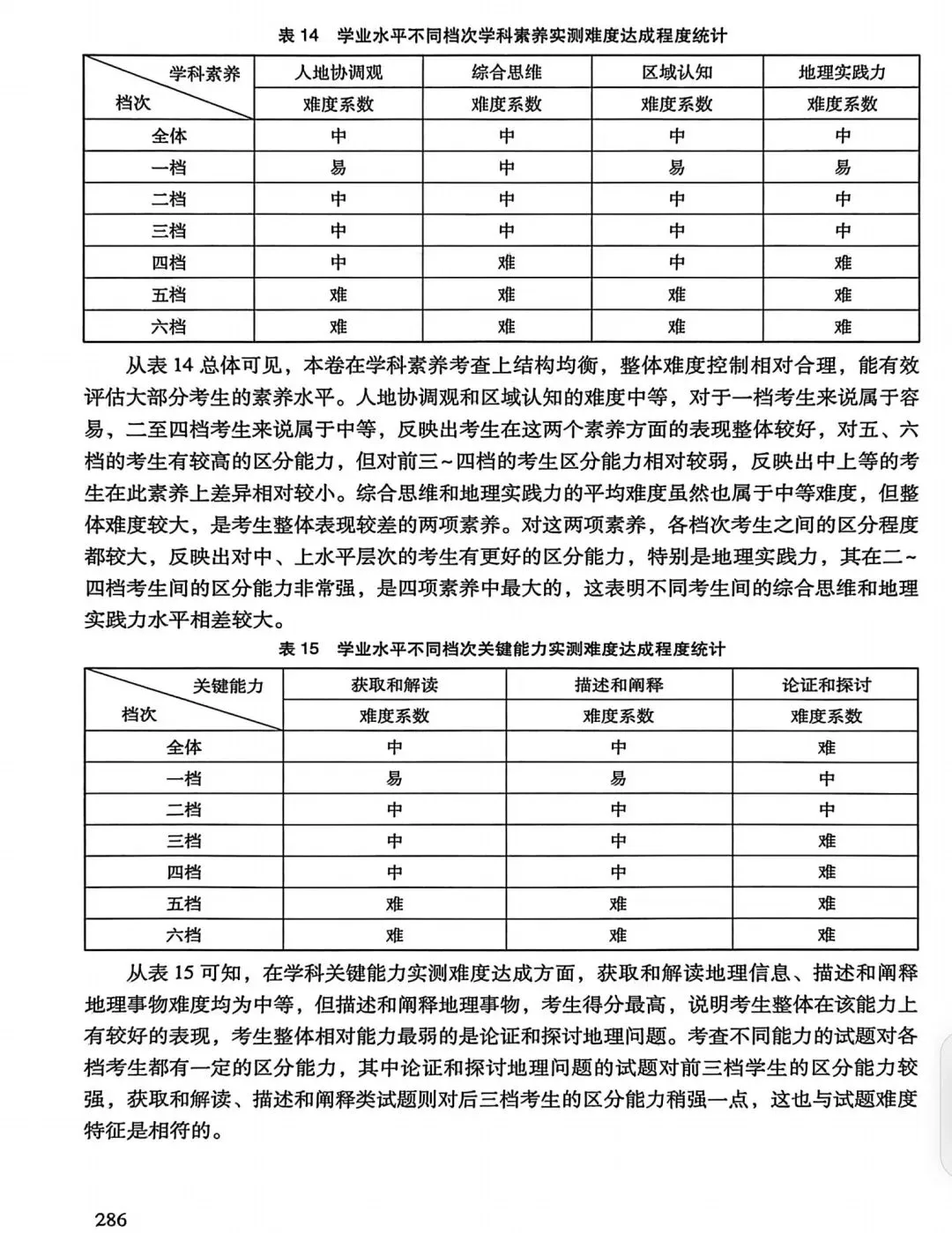 【高考真题11】2025广西高考地理真题官方解析 第12张