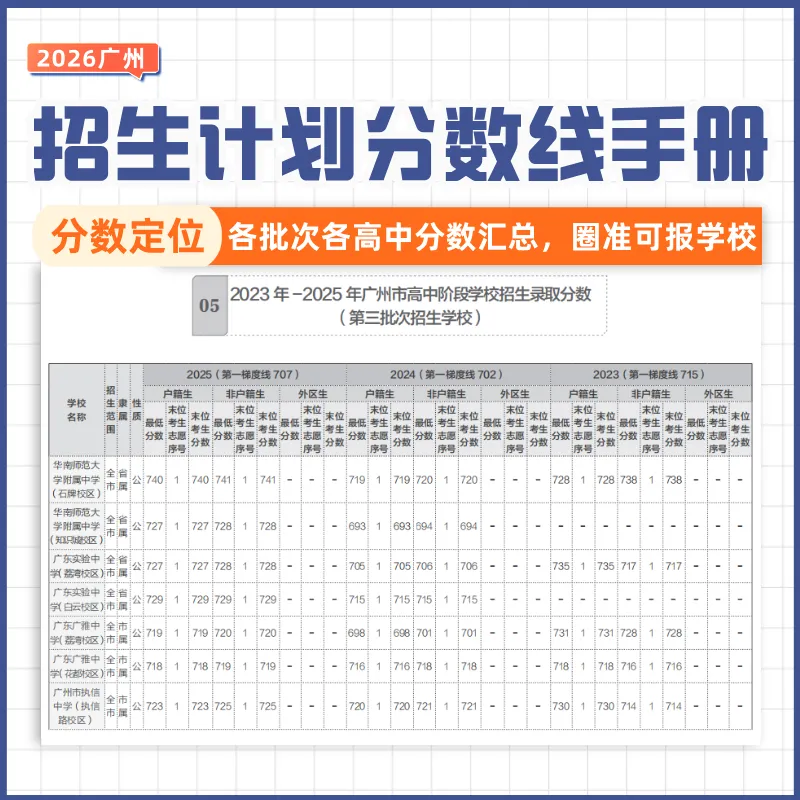 800份免费包邮送!《中考志愿填报3件套》一次搞定“中考估分、择校、填志愿”! 第11张