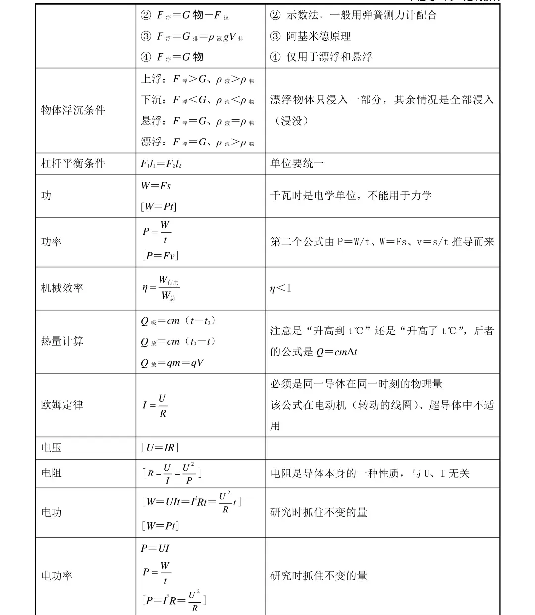 2026中考物理必背知识点梳理,孩子背熟就能提分! 第10张