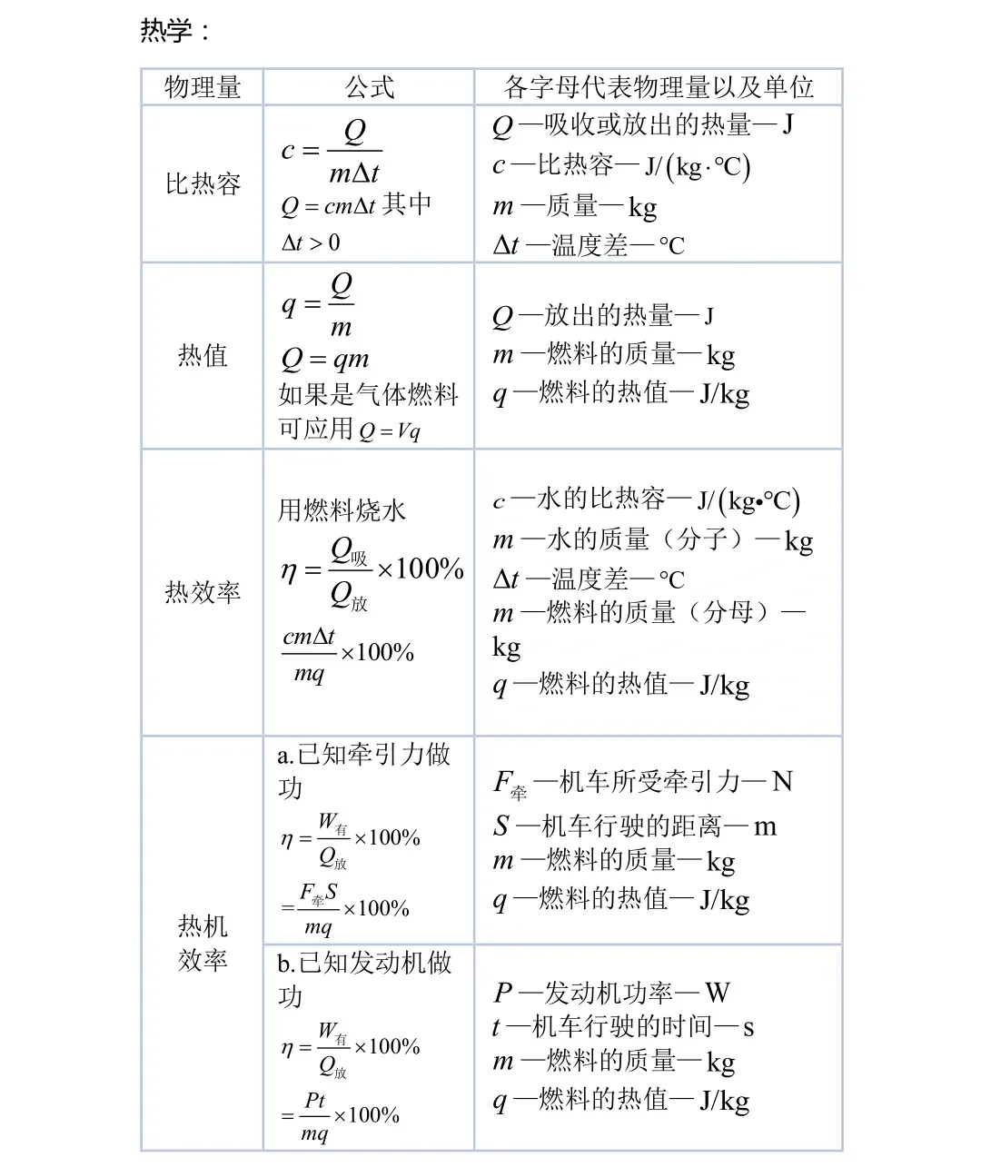 2026中考物理必背知识点梳理,孩子背熟就能提分! 第15张