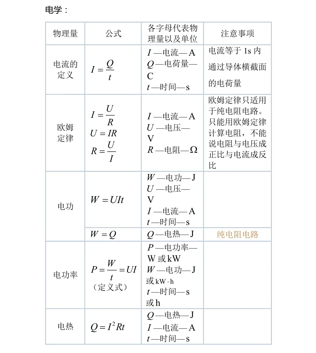2026中考物理必背知识点梳理,孩子背熟就能提分! 第16张