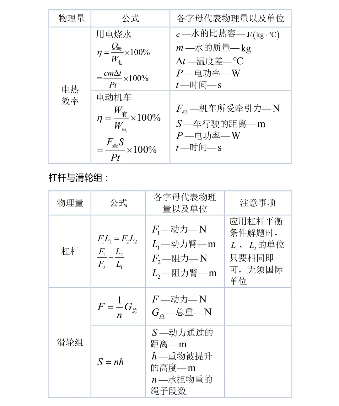 2026中考物理必背知识点梳理,孩子背熟就能提分! 第17张