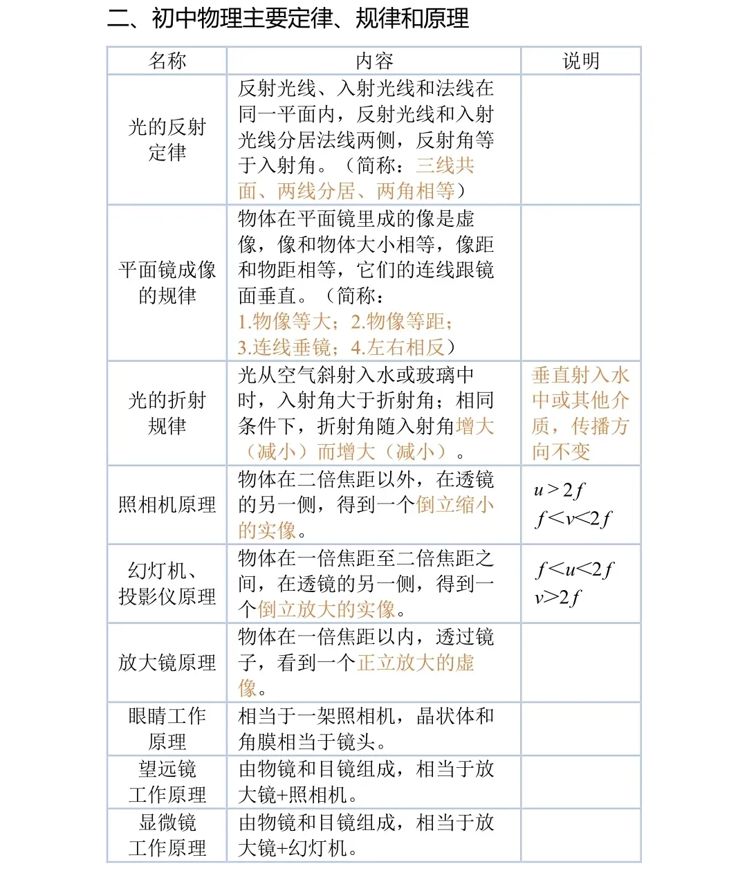 2026中考物理必背知识点梳理,孩子背熟就能提分! 第19张