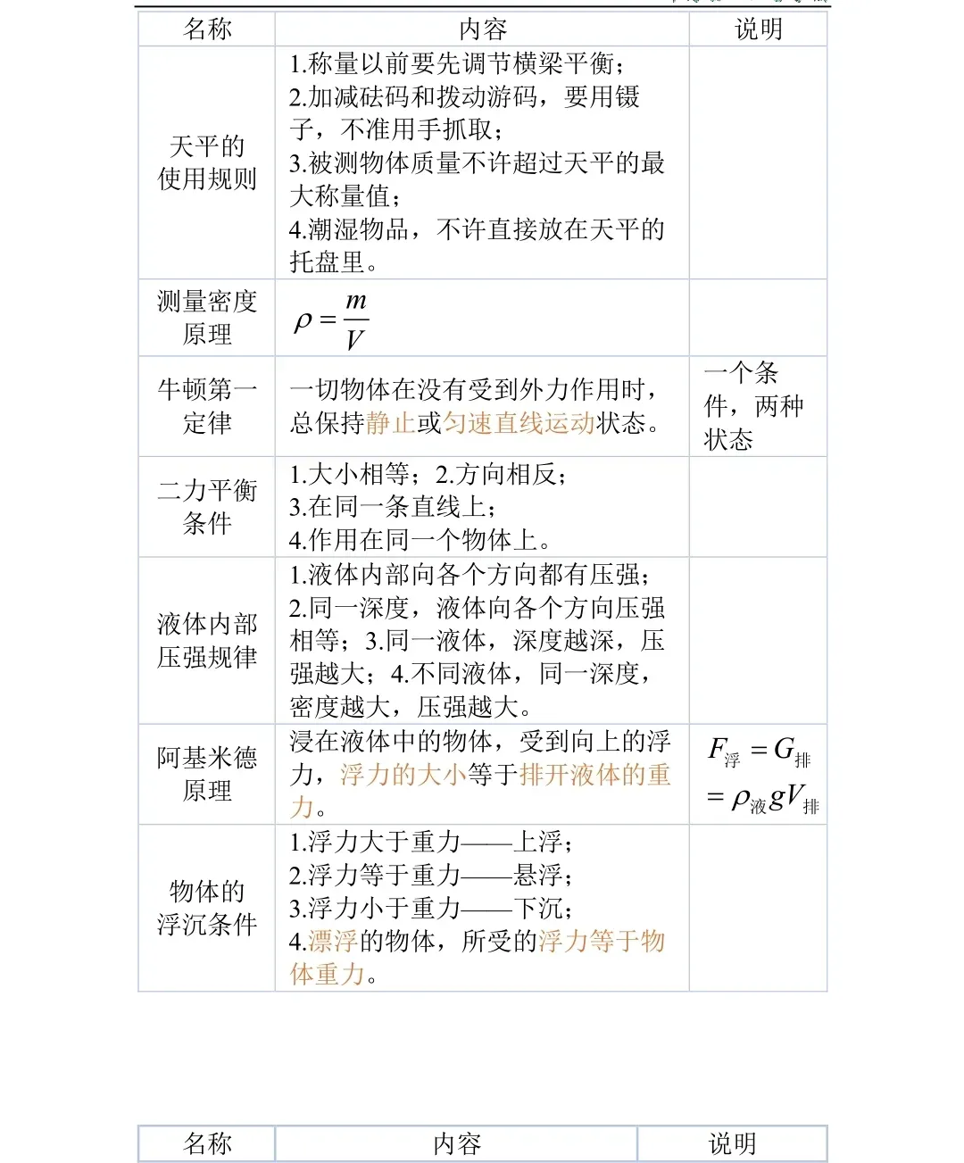 2026中考物理必背知识点梳理,孩子背熟就能提分! 第21张