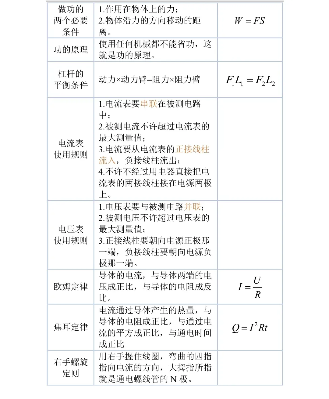 2026中考物理必背知识点梳理,孩子背熟就能提分! 第22张