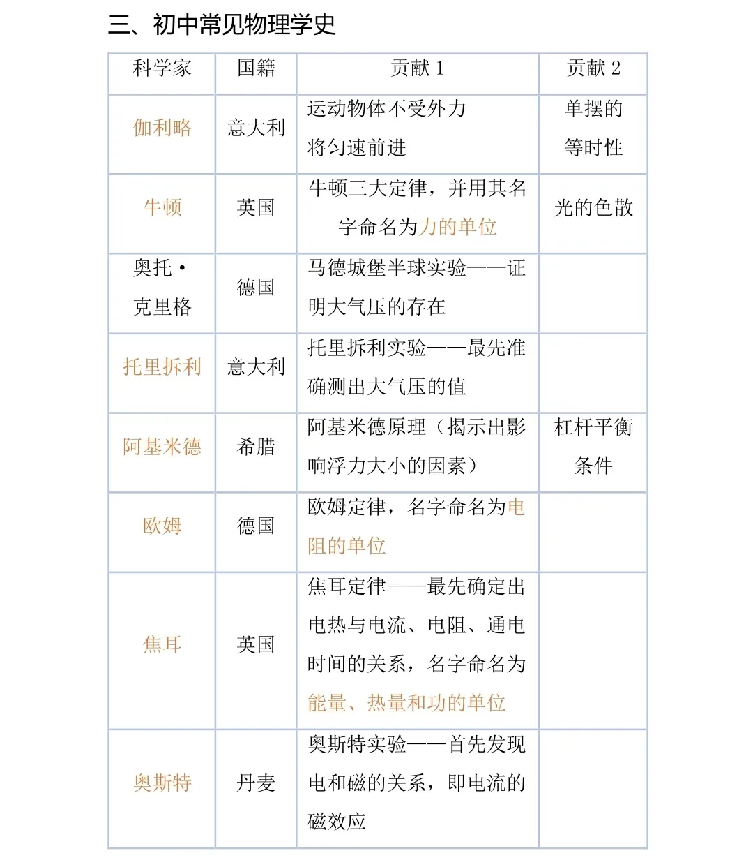 2026中考物理必背知识点梳理,孩子背熟就能提分! 第23张