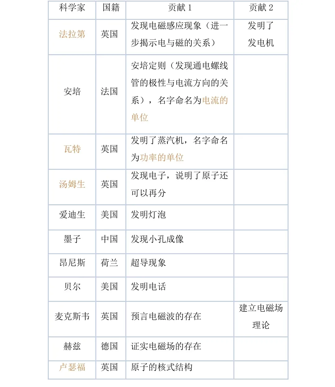 2026中考物理必背知识点梳理,孩子背熟就能提分! 第24张