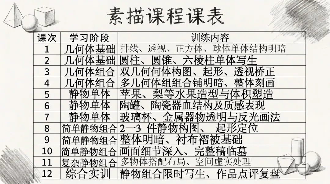 博宁画室 2026 中考艺术特长生招生正式启动 专业体系护航 助你叩响理想高中大门 第2张