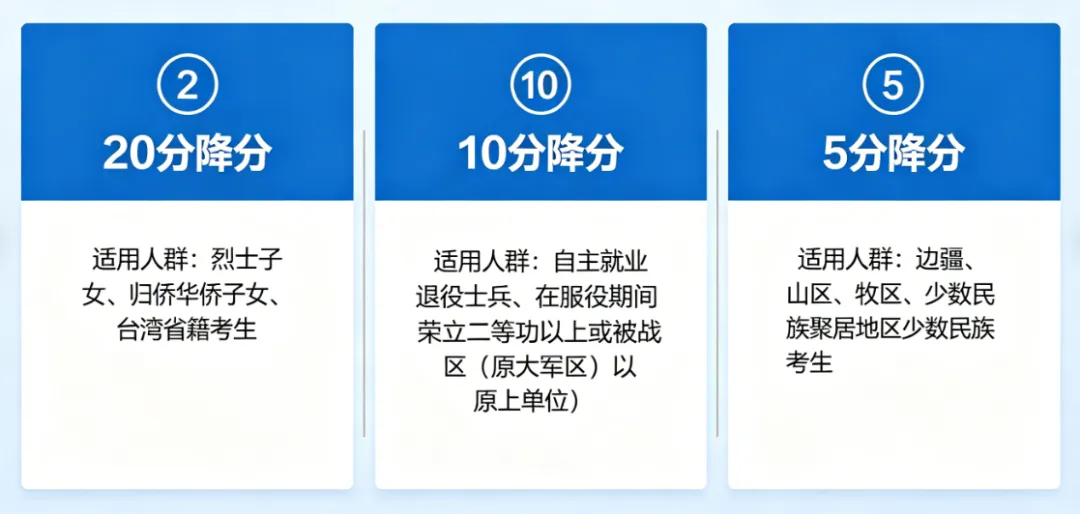 2026年天津中考优待政策梳理:加分降分与优先录取全说明 第5张