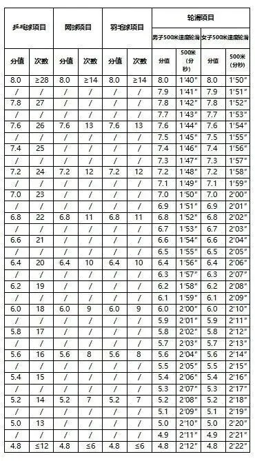 5月8日,石家庄【体育中考】开战!你准备好了吗? 第5张