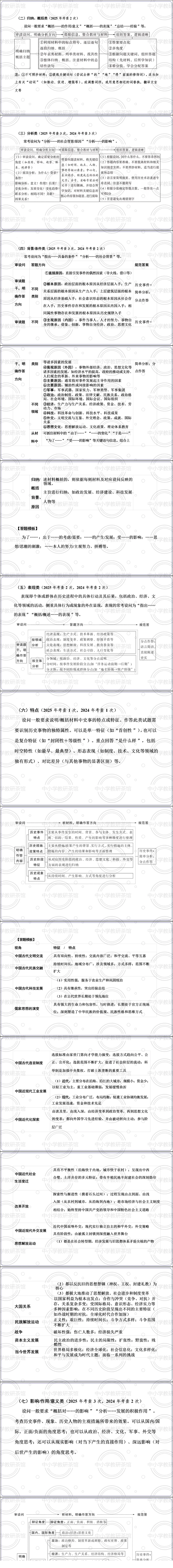 中考历史二轮复习 | “小切口”题型解题方法专训(附典例+答题模板),高分必备! 第2张