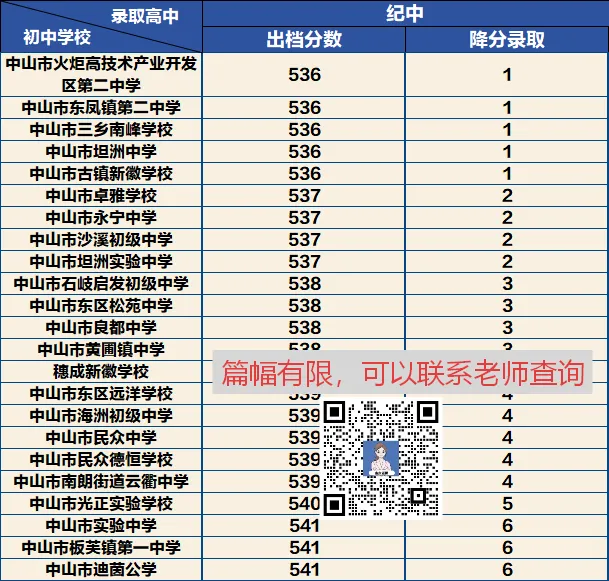 同样上纪中,中考分数差了50分? 第8张
