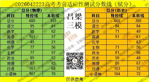 2026年4月山西各地模考分数线最全汇总!附送试题与答案 第8张