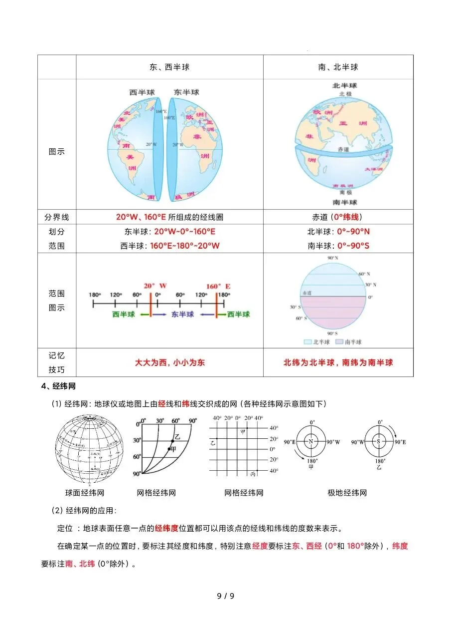 26 年中考地理押题清单复习汇总,电子版可打印! 第10张