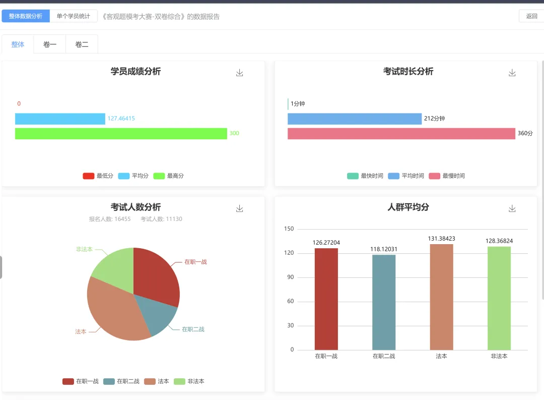 法考押题准吗?能押到多少题?(附模考分析) 第6张