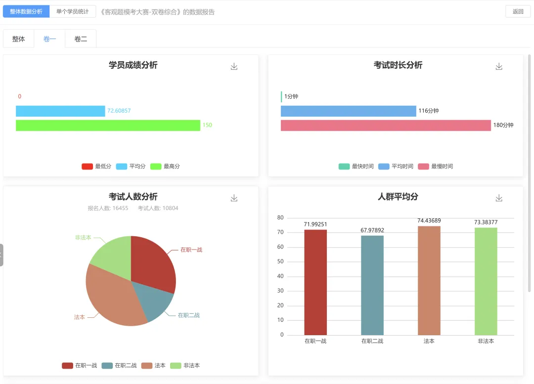 法考押题准吗?能押到多少题?(附模考分析) 第7张