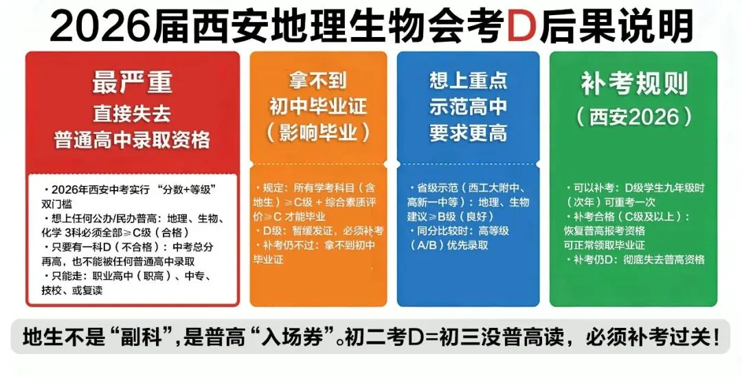 初二家长警惕!地生会考不过关,中考直接输在起跑线 第1张