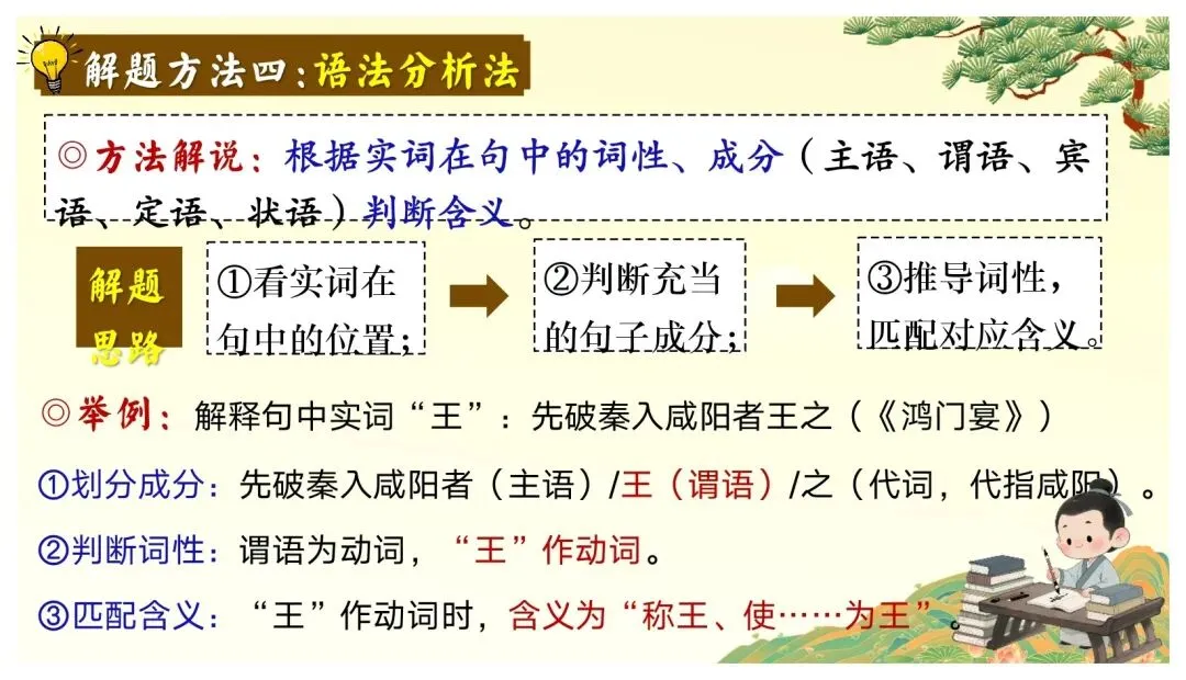中考课外文言文核心考点 | 突破文言文难关,再也不怕课外文言文了 第8张