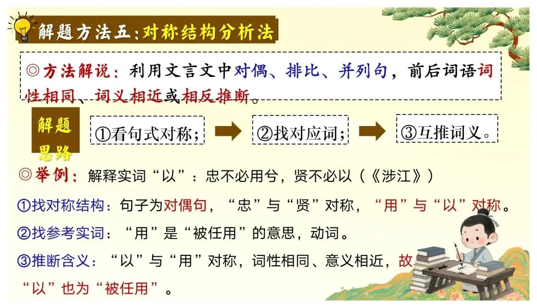 中考课外文言文核心考点 | 突破文言文难关,再也不怕课外文言文了 第9张