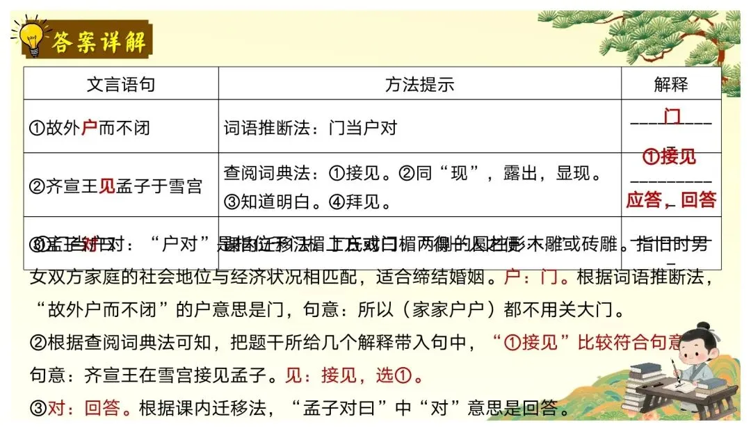 中考课外文言文核心考点 | 突破文言文难关,再也不怕课外文言文了 第11张
