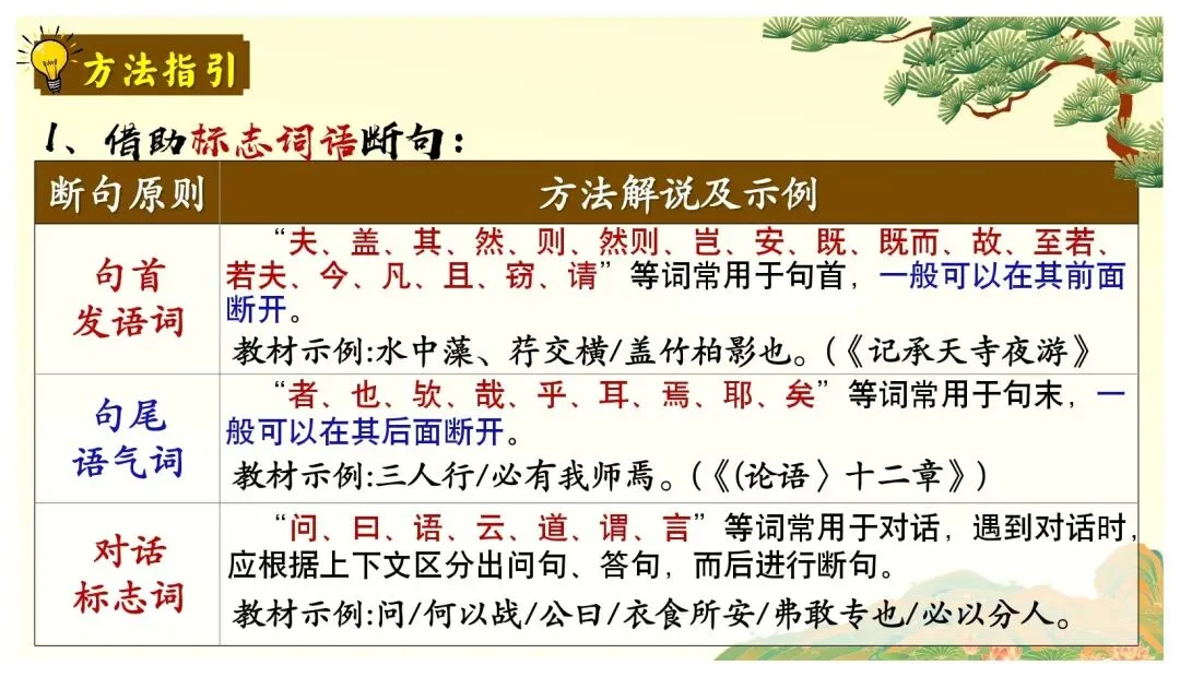 中考课外文言文核心考点 | 突破文言文难关,再也不怕课外文言文了 第21张