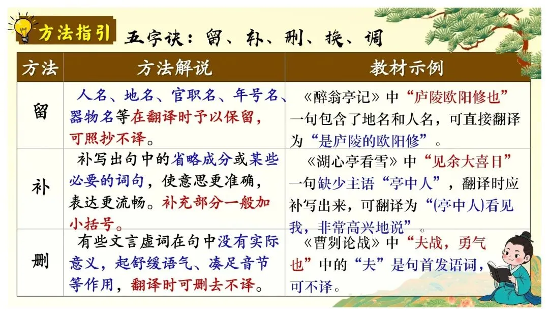 中考课外文言文核心考点 | 突破文言文难关,再也不怕课外文言文了 第34张