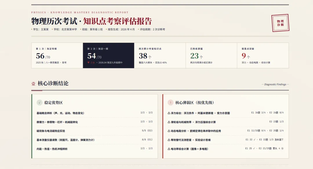 北京中考一模刚刚出分了——我用一周做了个参谋工具,帮你定位要补的知识点 第2张