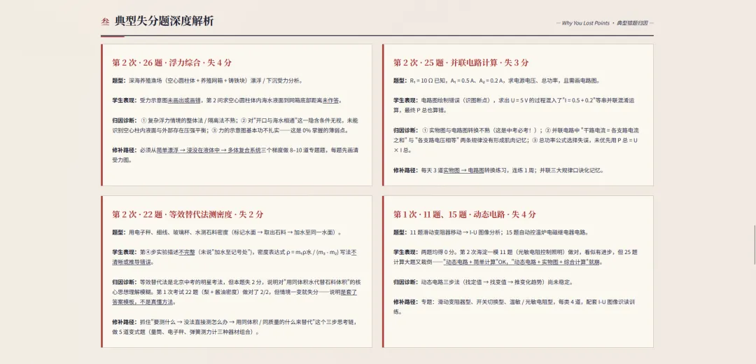 北京中考一模刚刚出分了——我用一周做了个参谋工具,帮你定位要补的知识点 第4张
