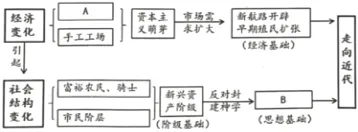 2026年中考历史小论文背诵资料 第12张