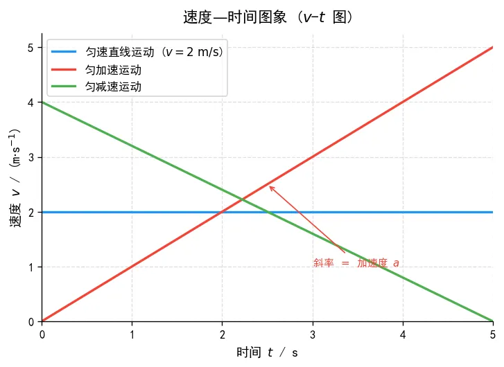 初中物理中考趋势 0503 第1张