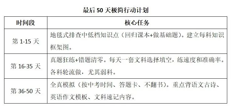 中考50天逆袭攻略! 第2张