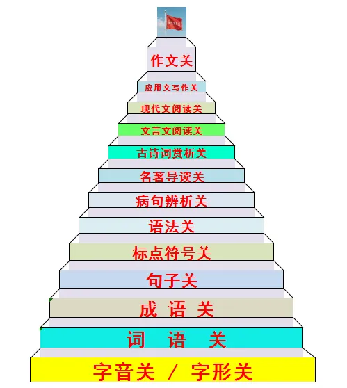 中考作文语言风格的一致性训练 第2张