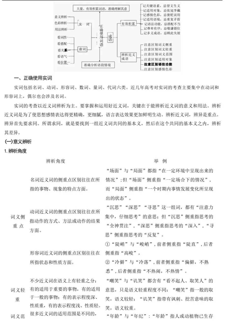 高考语文语用满分精讲|历年真题+考点技巧完整梳理 第4张