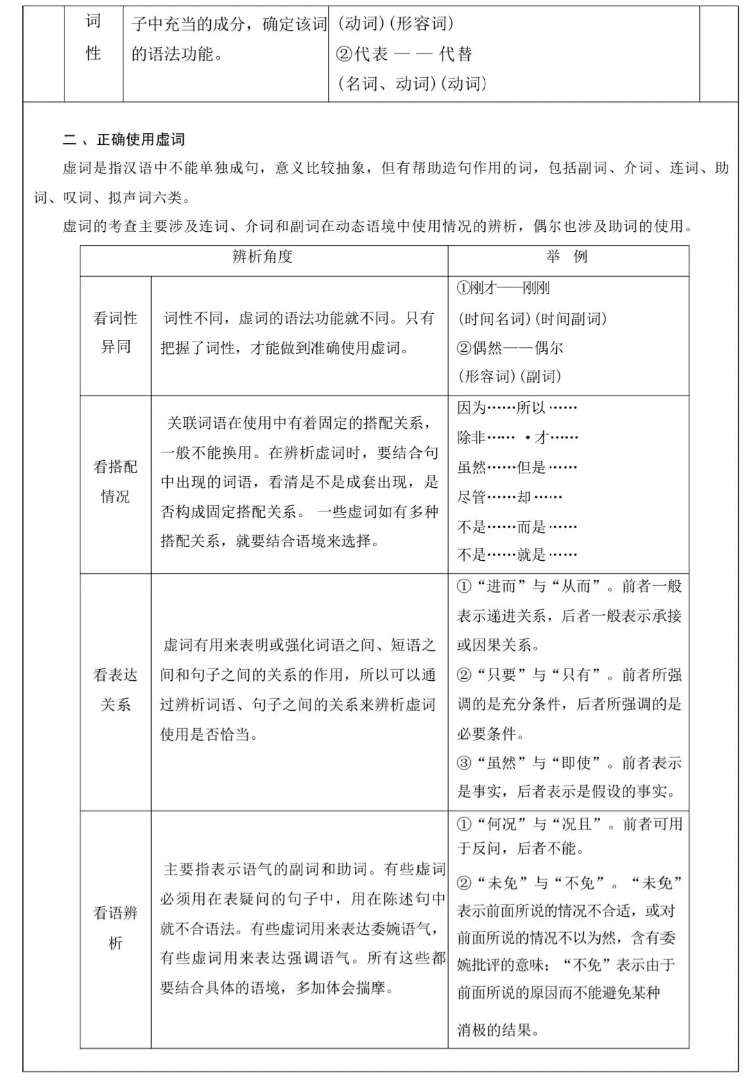 高考语文语用满分精讲|历年真题+考点技巧完整梳理 第6张