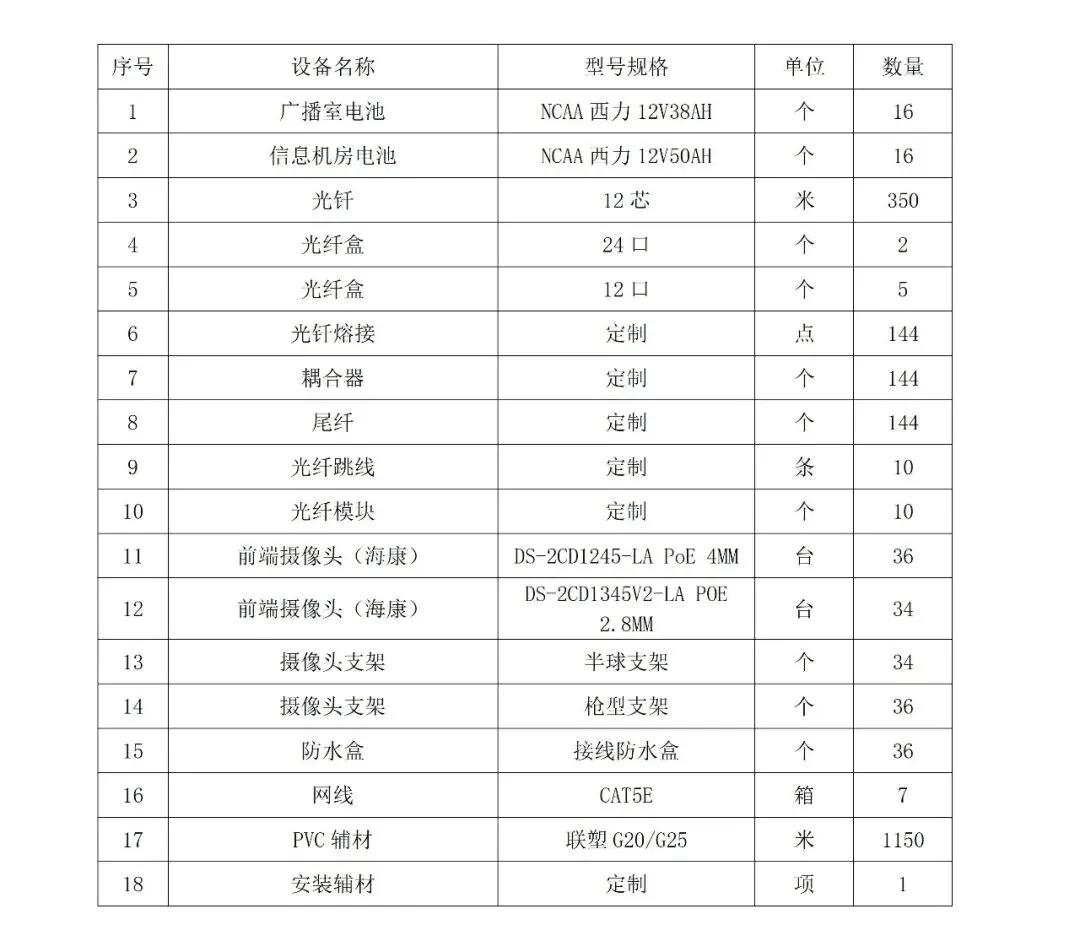 广州市美华中学中考考场改造项目遴选公告 第1张