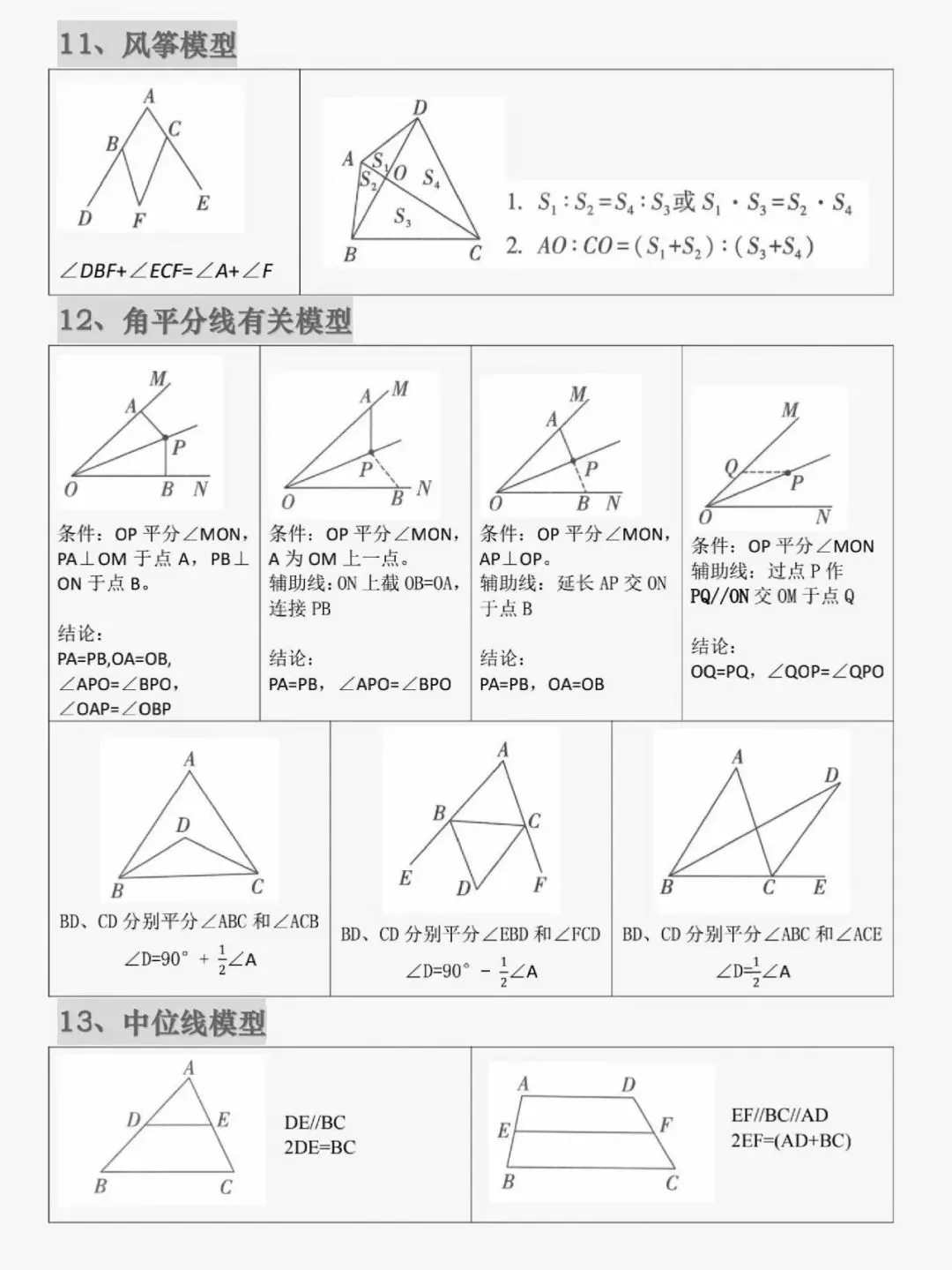中考数学 | 23个常考几何模型,收藏起来 第5张
